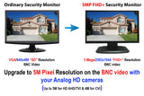 [MT-G3D215HD] 21.5" Analog HD over BNC Connector, Perfect Monitor for application without DVR, Professional LED Security Monitor Directly Work with HD-TVI, AHD, CVI & CVBS Camera, 1x HDMI & 2X BNC Video Inputs for CCTV DVR Home Office Surveillance System